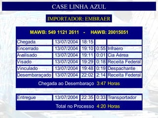 CASE LINHA AZUL IMPORTADOR: EMBRAER 