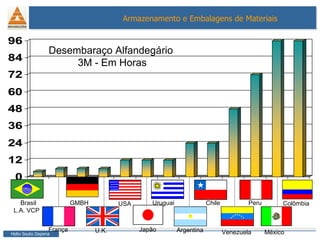 Desembaraço Alfandegário  3M - Em Horas Uruguai México Peru Venezuela Chile Argentina Japão USA Brasil  L.A. VCP GMBH França U.K. Colômbia 