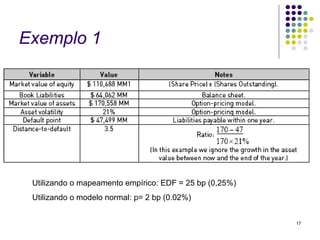 Exemplo 1




 Utilizando o mapeamento empírico: EDF = 25 bp (0,25%)
 Utilizando o modelo normal: p= 2 bp (0.02%)


                                                         17
 