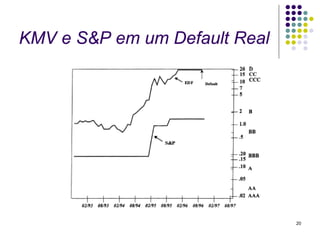 KMV e S&P em um Default Real




                               20
 