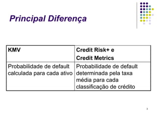 Principal Diferença


KMV                       Credit Risk+ e
                          Credit Metrics
Probabilidade de default Probabilidade de default
calculada para cada ativo determinada pela taxa
                          média para cada
                          classificação de crédito


                                                     3
 