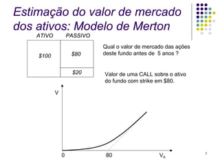 Estimação do valor de mercado
dos ativos: Modelo de Merton
    ATIVO           PASSIVO

                              Qual o valor de mercado das ações
    $100             $80      deste fundo antes de 5 anos ?


                     $20      Valor de uma CALL sobre o ativo
                              do fundo com strike em $80.

            V




                                                                  7
                0              80                  VA
 