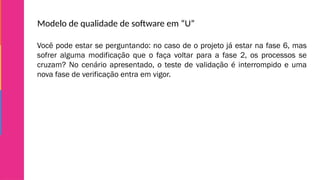Modelo de qualidade de software em “U”
Você pode estar se perguntando: no caso de o projeto já estar na fase 6, mas
sofrer alguma modificação que o faça voltar para a fase 2, os processos se
cruzam? No cenário apresentado, o teste de validação é interrompido e uma
nova fase de verificação entra em vigor.
 