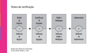 Testes de verificação
Etapas dos testes de verificação
Fonte: Bartié (2002, p. 38).
 