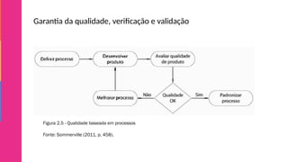 Garantia da qualidade, verificação e validação
Figura 2.5 - Qualidade baseada em processos
Fonte: Sommerville (2011, p. 458).
 