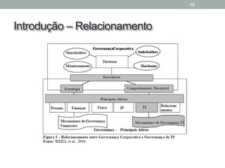 Introdução – Relacionamento
12
 