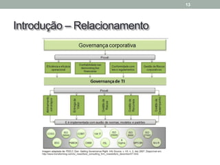 Introdução – Relacionamento
13
 