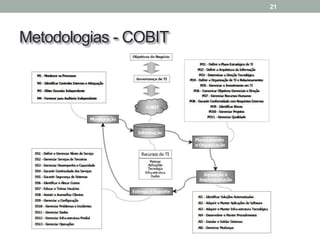 Metodologias - COBIT
21
 