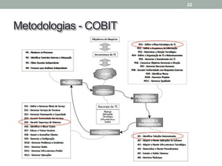 Metodologias - COBIT
22
 