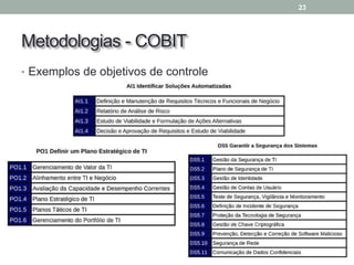 Metodologias - COBIT
• Exemplos de objetivos de controle
23
 