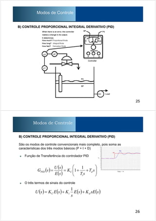 25
Modos de Controle
B) CONTROLE PROPORCIONAL INTEGRAL DERIVATIVO (PID)
26
Função de Transferência do controlador PID
O três termos de sinais do controle
( ) ( )
( ) ⎟⎟
⎠
⎞
⎜⎜
⎝
⎛
++== sT
sT
K
sE
sU
sG d
i
CPID
1
1
( ) ( ) ( ) ( )ssEKsE
s
KsEKsU diC ++=
1
B) CONTROLE PROPORCIONAL INTEGRAL DERIVATIVO (PID)
São os modos de controle convencionais mais completo, pois soma as
características dos três modos básicos (P + I + D)
Modos de Controle
 