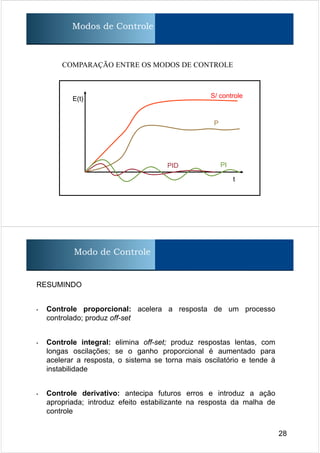 Modos de Controle
COMPARAÇÃO ENTRE OS MODOS DE CONTROLE
S/ controle
P
PIPID
E(t)
t
Modo de Controle
28
RESUMINDO
• Controle proporcional: acelera a resposta de um processo
controlado; produz off-set
• Controle integral: elimina off-set; produz respostas lentas, com
longas oscilações; se o ganho proporcional é aumentado para
acelerar a resposta, o sistema se torna mais oscilatório e tende à
instabilidade
• Controle derivativo: antecipa futuros erros e introduz a ação
apropriada; introduz efeito estabilizante na resposta da malha de
controle
 