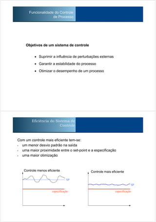 Funcionalidade do Controle
de Processo
Objetivos de um sistema de controle
• Suprimir a influência de perturbações externas
• Garantir a estabilidade do processo
• Otimizar o desempenho de um processo
Eficiência do Sistema de
Controle
Com um controle mais eficiente tem-se:
• um menor desvio padrão na saída
• uma maior proximidade entre o set-point e a especificação
• uma maior otimização
Controle menos eficiente Controle mais eficiente
SP
especificação
SP
especificação
 