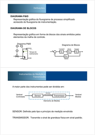 Definições
DIAGRAMA P&ID
Representação gráfica do fluxograma de processo simplificado
acrescido do fluxograma de instrumentação.
DIAGRAMA DE BLOCOS
Representação gráfica em forma de blocos dos sinais emitidos pelos
elementos da malha de controle.
Tanque de
resfriamento
Medidor
Gc Gv Gp
Gm
+
-
Controlador Válvula Processo
Diagrama de BlocosTIC
I/P
TT
T
Fi, Ti
Diagrama P&ID
Instrumentos de Medição e
Transmissão
A maior parte dos instrumentos pode ser dividida em:
SENSOR: Definido pelo tipo e princípio de medição envolvido
TRANSMISSOR: Transmite o sinal de grandeza física em sinal padrão.
Sensor Transmissor
Variável
Medida
Variável
Controlada
Elemento de Medida
Variável
Intermediária
 