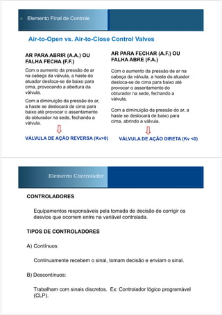 Air-to-Open vs. Air-to-Close Control Valves
AR PARA FECHAR (A.F.) OU
FALHA ABRE (F.A.)
Com o aumento da pressão de ar na
cabeça da válvula, a haste do atuador
desloca-se de cima para baixo até
provocar o assentamento do
obturador na sede, fechando a
válvula.
Com a diminuição da pressão do ar, a
haste se deslocará de baixo para
cima, abrindo a válvula.
AR PARA ABRIR (A.A.) OU
FALHA FECHA (F.F.)
Com o aumento da pressão de ar
na cabeça da válvula, a haste do
atuador desloca-se de baixo para
cima, provocando a abertura da
válvula.
Com a diminuição da pressão do ar,
a haste se deslocará de cima para
baixo até provocar o assentamento
do obturador na sede, fechando a
válvula.
VÁLVULA DE AÇÃO DIRETA (Kv <0)VÁLVULA DE AÇÃO REVERSA (Kv>0)
Elemento Final de Controle
Elemento Controlador
CONTROLADORES
Equipamentos responsáveis pela tomada de decisão de corrigir os
desvios que ocorrem entre na variável controlada.
TIPOS DE CONTROLADORES
A) Contínuos:
Continuamente recebem o sinal, tomam decisão e enviam o sinal.
B) Descontínuos:
Trabalham com sinais discretos. Ex: Controlador lógico programável
(CLP).
 