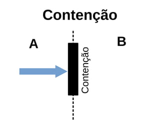 Contenção
A B
Contenção
 