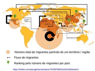 https://twitter.com/paragkhanna/status/725387800611164160/photo/1
Número total de migrantes partindo de um território / região
Fluxo de migrantes
Ranking pelo número de migrantes por país
 
