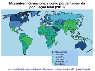 https://reliefweb.int/sites/reliefweb.int/files/resources/MigrationStock2019_Wallchart.pdf
Migrantes internacionais como porcentagem da
população total (2019)
20% ou mais
10 a 20%
5 a 10%
1 a 5%
Menos de 1%
Sem dados
 
