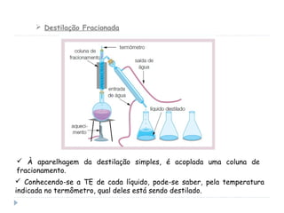  Destilação Fracionada
 À aparelhagem da destilação simples, é acoplada uma coluna de
fracionamento.
 Conhecendo-se a TE de cada líquido, pode-se saber, pela temperatura
indicada no termômetro, qual deles está sendo destilado.
 