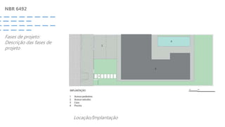 NBR 6492
Fases de projeto:
Descrição das fases de
projeto
Locação/Implantação
 
