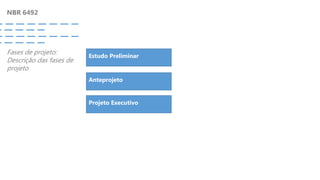 NBR 6492
Fases de projeto:
Descrição das fases de
projeto
Estudo Preliminar
Anteprojeto
Projeto Executivo
 