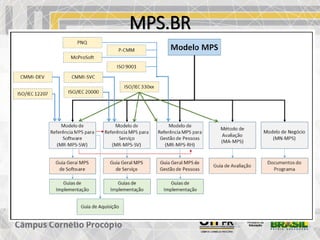 MPS.BR
 