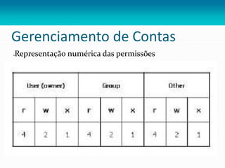 Gerenciamento de Contas
Representação numérica das permissões
 