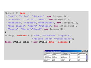 O Swing consegue isso
implementando o Jtable como um
componente MVC.
 