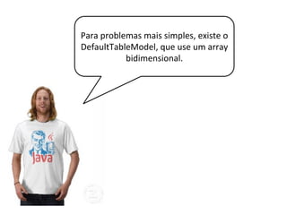 Lembra do código do slide 9 ? O código
abaixo é equivalente. Nele mostro o
uso explícito do DefaultTableModel
Object[][] data = {
{"João", "Carlos", "Natação", new Integer(5)},
{"Francisco", "Silva", "Remo", new Integer(3)},
};
String[] colunas = {"Nome","Sobrenome","Esporte",
"Prática (ano)","Vegetariano"};
DefaultTableModel tm = new
DefaultTableModel(data, colunas);
JTable t = new JTable(tm );
 