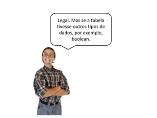 alter table contato add
ativo boolean;
Adicione a coluna ativo a tabela contato
e modifique as classes Contato,
ContatoDAO ....
 