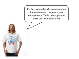 Object[][] data = {
{"João", "Carlos", “Natação", new Integer(5)},
{"Francisco", "Silva", "Remo", new Integer(3)},
{"Fernando", "Cardoso","Montanismo", new Integer(2)},
{"Luís Inácio", "Silva","Futebol", new Integer(20)},
{"Angela", "Maria","Rapel", new Integer(4)}
};
String[] colunas = {"Nome","Sobrenome","Esporte",
"Prática (ano)","Vegetariano"};
final JTable table = new JTable(data , colunas );
Exemplo usando array
 