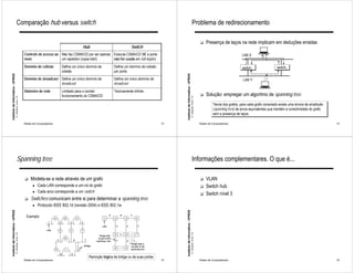 Comparação hub versus switch                                                                                                                              Problema de redirecionamento

                                                                                                                                                                                                                       !   Presença de laços na rede implicam em deduções erradas
                                                                                                  Hub                             Switch
                                                             Controle de acesso ao Não faz CSMA/CD por ser apenas Executa CSMA/CD SE a porta                                                                                                       LAN X
                                                             meio                  um repetidor (copia bits!)     não for usada em full-duplex
                                                             Domínio de colisão      Define um único domínio de       Define um domínio de colisão                                                                                                 switcho                 switch1
                                                                                     colisão                          por porta
Instituto de Informática - UFRGS




                                                                                                                                                          Instituto de Informática - UFRGS
                                                             Domínio de broadcast    Define um único domínio de       Define um único domínio de                                                                                                    LAN Y
                                                                                     broadcast                        broadcast
                                                             Diâmetro de rede        Limitado para o correto          Teoricamente infinito
                                                                                     funcionamento do CSMA/CD                                                                                                          !   Solução: empregar um algoritmo de spanning tree
                                   A. Carissimi -9-avr.-10




                                                                                                                                                                                             A. Carissimi -9-avr.-10
                                                                                                                                                                                                                                Teoria dos grafos: para cada grafo conectado existe uma árvore de amplitude
                                                                                                                                                                                                                                (spanning tree) de arcos equivalentes que mantém a conectividade do grafo
                                                                                                                                                                                                                                sem a presença de laços.

                                                             Redes de Computadores                                                                   13                                                                Redes de Computadores                                                                  14




                                       Spanning tree                                                                                                                                             Informações complementares. O que é...

                                                             !   Modela-se a rede através de um grafo                                                                                                                  !   VLAN
                                                                   ●   Cada LAN corresponde a um nó do grafo                                                                                                           !   Switch hub
                                                                   ●   Cada arco corresponde a um switch
                                                                                                                                                                                                                       !   Switch nível 3
                                                             !   Switches comunicam entre si para determinar a spanning tree
                                                                   ●   Protocolo IEEE 802.1d (revisão 2004) e IEEE 802.1w
Instituto de Informática - UFRGS




                                                                                                                                                          Instituto de Informática - UFRGS




                                                              Exemplo:
                                   A. Carissimi -9-avr.-10




                                                                                                                                                                                             A. Carissimi -9-avr.-10




                                                                                                                          G      J

                                                                                                                                  J


                                                                                                                          I


                                                                                                      Remoção lógica da bridge ou de suas portas
                                                             Redes de Computadores                                                                   15                                                                Redes de Computadores                                                                  16
 