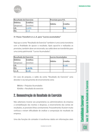 Anotações do Aluno
uvb


Resultado do Exercício                              Provisão para P.E.
Débitos       Créditos
                                                    Débito         Crédito
(despesas)    (receitas)
I.R.          L.A.P.E.                                             P.E.
P.E.          L.L.E.


5º. Passo: Transferir o L.L.E. para “Lucros acumulados”


Veja que a conta “Resultado do Exercício” também é uma conta transitória
com a finalidade de apurar o resultado. Após apurá-lo e realizadas as
provisões, também deve ser encerrada, seu saldo deve ser transferido para
uma conta patrimonial “Lucros Acumulados”.

Resultado do Exercício                              Lucros Acumulados
Débitos       Créditos
                                                    Débito         Crédito
(despesas)    (receitas)
I.R.                                                               L.L.E.
P.E.          L.A.P.E.
L.L.E.        L.L.E.


Em caso de prejuízo, o saldo da conta “Resultado do Exercício” seria
devedor e seu lançamento de encerramento seria:



                                                                                                         Aula 12 - Apuração do Resultado do Exercício
    Débito = Prejuízos Acumulados
    Crédito = Resultado do exercício


2. Demonstração do Resultado do Exercício
                                                                               Contabilidade Comercial



Não adiantaria mostrar aos proprietários ou administradores da empresa
a contabilização das receitas e despesas, o encerramento das contas de
resultados, as provisões feitas corretamente. Provavelmente, ficariam muito
confusos e teriam dificuldade de analisar a composição do resultado da
empresa.


Uma das funções do contador é transformar dados em informações úteis


                                  Faculdade On-Line UVB
                                                                                             128
 