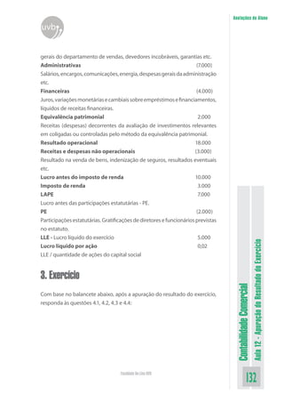 Anotações do Aluno
uvb


gerais do departamento de vendas, devedores incobráveis, garantias etc.
Administrativas                                                        (7.000)
Salários, encargos, comunicações, energia, despesas gerais da administração
etc.
Financeiras                                                            (4.000)
Juros, variações monetárias e cambiais sobre empréstimos e financiamentos,
líquidos de receitas financeiras.
Equivalência patrimonial                                                2.000
Receitas (despesas) decorrentes da avaliação de investimentos relevantes
em coligadas ou controladas pelo método da equivalência patrimonial.
Resultado operacional                                                 18.000
Receitas e despesas não operacionais                                  (3.000)
Resultado na venda de bens, indenização de seguros, resultados eventuais
etc.
Lucro antes do imposto de renda                                       10.000
Imposto de renda                                                        3.000
LAPE                                                                    7.000
Lucro antes das participações estatutárias - PE.
PE                                                                     (2.000)
Participações estatutárias. Gratificações de diretores e funcionários previstas
no estatuto.
LLE - Lucro líquido do exercício                                        5.000


                                                                                                             Aula 12 - Apuração do Resultado do Exercício
Lucro líquido por ação                                                  0,02
LLE / quantidade de ações do capital social


3. Exercício
                                                                                   Contabilidade Comercial



Com base no balancete abaixo, após a apuração do resultado do exercício,
responda às questões 4.1, 4.2, 4.3 e 4.4:




                                   Faculdade On-Line UVB
                                                                                                 132
 