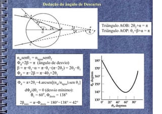 Dedução do ângulo de Descartes




                                                Triângulo AOB: 2θ2+α = π
                       (ângulo de desvio)       Triângulo AOP: θ1+β+α = π




narsenθ1 = náguasenθ2
Φd+2β = π (ângulo de desvio)       Triângulo AOP:
β = π−θ1−α = π−θ1−(π−2θ2) = 2θ2−θ1
Φd = π−2β = π−4θ2+2θ1

Φd = π+2θ1−4.arcsen[(nar/nágua).sen θ1]
    dΦd/dθ1 = 0 (desvio mínimo):
       θ1 = 60°, Φdmín = 138°
 2βmáx = π−Φdmín = 180°−138° = 42°
 