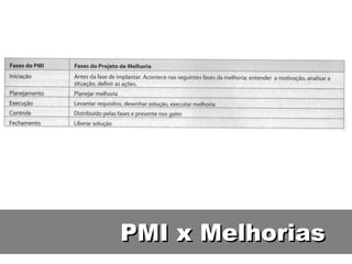 PMI x Melhorias
