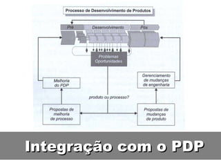 Integração com o PDP