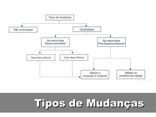 Tipos de Mudanças 
