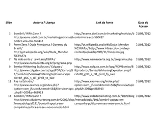 Slide Autoria / Licença Link da Fonte Data do
Acesso
3 BomBril / WMcCann /
http://exame.abril.com.br/marketing/noticias/b
ombril-vira-eco-560437
http://exame.abril.com.br/marketing/noticias/b
ombril-vira-eco-560437
01/03/2012
5 Fome Zero / Duda Mendonça / Governo do
Brasil /
http://pt.wikipedia.org/wiki/Duda_Mendon
%C3%A7a
http://pt.wikipedia.org/wiki/Duda_Mendon
%C3%A7a / http://www.infoescola.com/wp-
content/uploads/2009/11/fomezero.jpg
01/03/2012
7 Na mão certa / Lew'LaraTBWA /
http://www.namaocerta.org.br/programa.php
http://www.namaocerta.org.br/programa.php 01/03/2012
9 Sorriso Whitening Explosion / Colgate /
http://www.colgate.com.br/app/PDP/Sorriso/B
R/produtos/SorrisoWhiteningExplosion.cvsp?
cid=BR_gOC_s_OT_prod_tp_swe
http://www.colgate.com.br/app/PDP/Sorriso/B
R/produtos/SorrisoWhiteningExplosion.cvsp?
cid=BR_gOC_s_OT_prod_tp_swe
01/03/2012
11 Paz na Estrada /
http://www.exames.org/index.php?
option=com_jfusion&Itemid=56&jfile=viewtopic
.php&f=209&p=868913
http://www.exames.org/index.php?
option=com_jfusion&Itemid=56&jfile=viewtopic
.php&f=209&p=868913
01/03/2012
13 BomBril / WMcCann /
http://www.cidademarketing.com.br/2009/blog
/mercadologia/191/bombril-aposta-em-
campanha-poltica-em-seu-novo-anncio.html
http://www.cidademarketing.com.br/2009/blog
/mercadologia/191/bombril-aposta-em-
campanha-poltica-em-seu-novo-anncio.html
01/03/2012
Tabela de Imagens
 