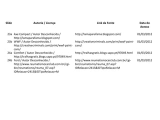 Slide Autoria / Licença Link da Fonte Data do
Acesso
23a Axe Compact / Autor Desconhecido /
http://lamaparafama.blogspot.com/
http://lamaparafama.blogspot.com/ 01/03/2012
23b WWF / Autor Desconhecido /
http://creativecriminals.com/print/wwf-paint-
cans/
http://creativecriminals.com/print/wwf-paint-
cans/
01/03/2012
24a Comfort / Autor Desconhecido /
http://tralhasgratis.blogs.sapo.pt/97049.html
http://tralhasgratis.blogs.sapo.pt/97049.html 01/03/2012
24b Ford / Autor Desconhecido /
http://www.reumatismocarclub.com.br/cgi-
bin/reumatismo/reuma_07.asp?
IDRelacao=2413&IDTipoRelacao=M
http://www.reumatismocarclub.com.br/cgi-
bin/reumatismo/reuma_07.asp?
IDRelacao=2413&IDTipoRelacao=M
01/03/2012
Tabela de Imagens
 