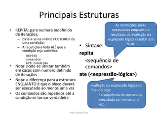 Principais Estruturas
• REPITA: para numero indefinido
de iterações;
– baseia-se na análise POSTERIOR de
uma condição;
– A repetição é feita ATÉ que a
condição seja satisfeita.
• Nota: pode-se utilizar também
em casos com numero definido
de iterações
• Nota: a diferença para a estrutura
ENQUANTO é que o bloco deverá
ser executado ao menos uma vez
• Os comandos são repetidos até a
condição se tornar verdadeira
• Sintaxe:
repita
<sequência de
comandos>
ate (<expressão-lógica>)
As instruções serão
executadas enquanto o
resultado da avaliação da
expressão lógica resultar em
falso.
avaliação da expressão lógica no
final do laço:
• a seqüência de comandos
executada ao menos uma
vez.
Prof. Gracon Lima
 