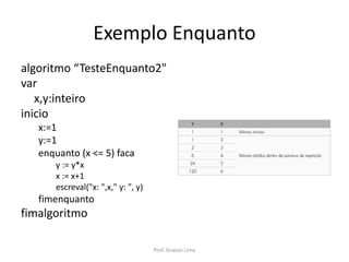 Exemplo Enquanto
algoritmo “TesteEnquanto2"
var
x,y:inteiro
inicio
x:=1
y:=1
enquanto (x <= 5) faca
y := y*x
x := x+1
escreval("x: ",x," y: ", y)
fimenquanto
fimalgoritmo
Prof. Gracon Lima
 