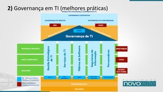 2) Governança em TI (melhores práticas)
 