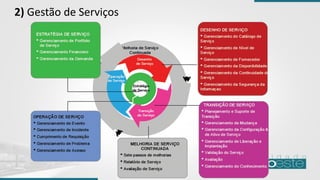 2) Gestão de Serviços
 
