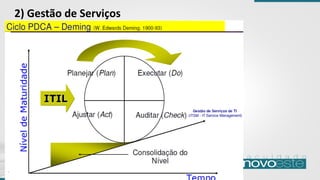 2) Gestão de Serviços
 