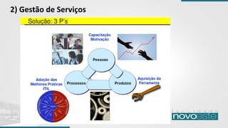 2) Gestão de Serviços
 