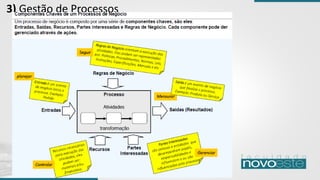 3) Gestão de Processos
 