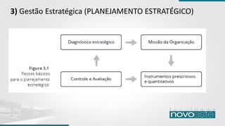 3) Gestão Estratégica (PLANEJAMENTO ESTRATÉGICO)
 