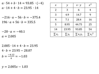 𝑎 ∙ 54 + 𝑏 ∙ 14 = 93.85 ∙ (−4)
𝑎 ∙ 14 + 4 ∙ 𝑏 = 23.95 ∙ 14
−216 ∙ 𝑎 − 56 ∙ 𝑏 = −375.4
196 ∙ 𝑎 + 56 ∙ 𝑏 = 335.5
−20 ∙ 𝑎 = −40.1
𝑎 = 2.005
2.005 ∙ 14 + 4 ∙ 𝑏 = 23.95
4 ∙ 𝑏 = 23.95 − 28.07
𝑏 =
−4.12
4
= −1.03
𝑦 = 2.005𝑥 − 1.03
𝑥 𝑦 𝑥 ∙ 𝑦 𝑥2
2 3 6 4
3 4.9 14.7 9
4 7.1 28.4 16
5 8.95 44.75 25
14 23.95 93.85 54
𝑥𝑖 𝑦𝑖 𝑥𝑖𝑦𝑖 𝑥𝑖
2
 