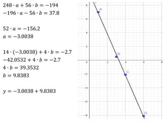 248 ∙ 𝑎 + 56 ∙ 𝑏 = −194
−196 ∙ 𝑎 − 56 ∙ 𝑏 = 37.8
52 ∙ 𝑎 = −156.2
𝑎 = −3.0038
14 ∙ (−3.0038) + 4 ∙ 𝑏 = −2.7
−42.0532 + 4 ∙ 𝑏 = −2.7
4 ∙ 𝑏 = 39.3532
𝑏 = 9.8383
𝑦 = −3.0038 + 9.8383
 